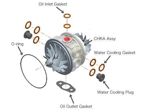 GTII 8262 Center Cartridge (CHRA) WG Type