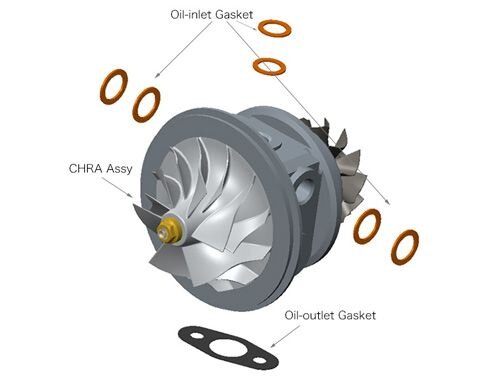 GTIII-RS Center Cartridge (CHRA)