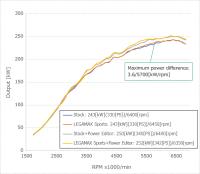 Legamax Premium Honda Civic FL5